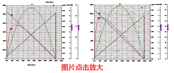 B3650M直流无刷电机 