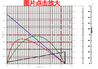 B2415M 直流无刷电机 