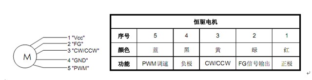 卷发器无刷电机