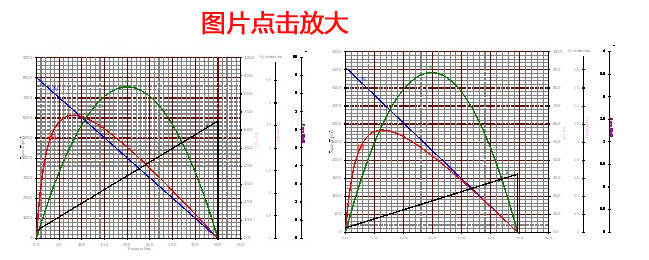 B2430M 直流无刷电机 