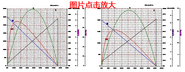 B6030S 外转子直流无刷电机 