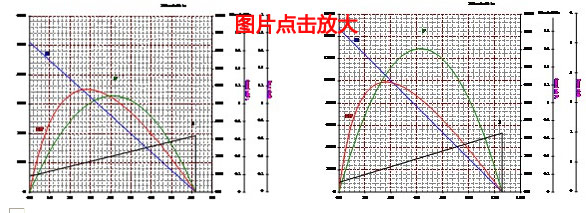 B3020S 外转子直流无刷电机 