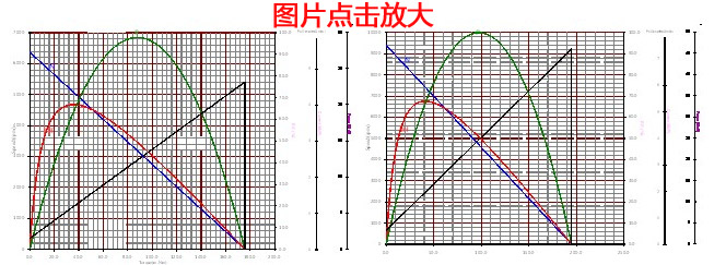 B4235M 无刷直流电机 