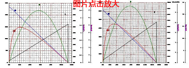 B3640M 直流无刷电机 