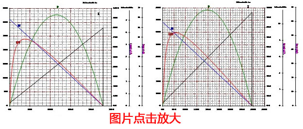 B3657M 直流无刷电机 