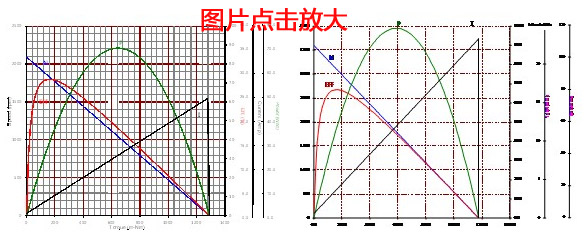 B5665M 无刷直流电机 