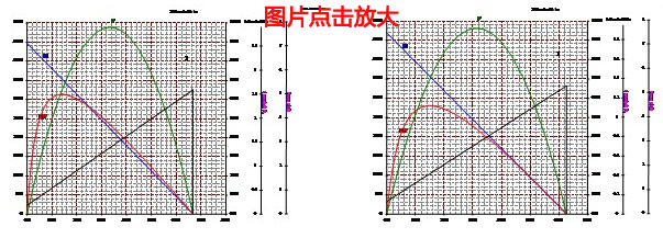 B3626M 直流无刷电机 