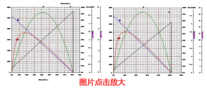 B3630M直流无刷电机 