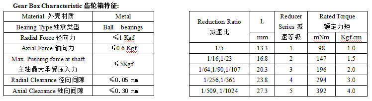 B2238G齿轮箱特征