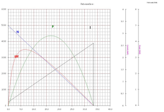 B2248M-S01产品性能曲线图
