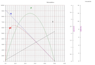B2248M-S03产品性能曲线图