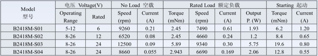 Electric hair curler brushless motor