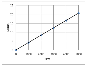 B6020P曲线图