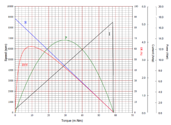 D2030Q-S01无刷电机曲线图