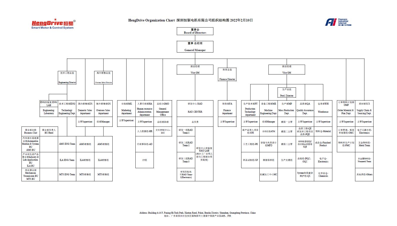 深圳恒驱电机有限公司组织架构