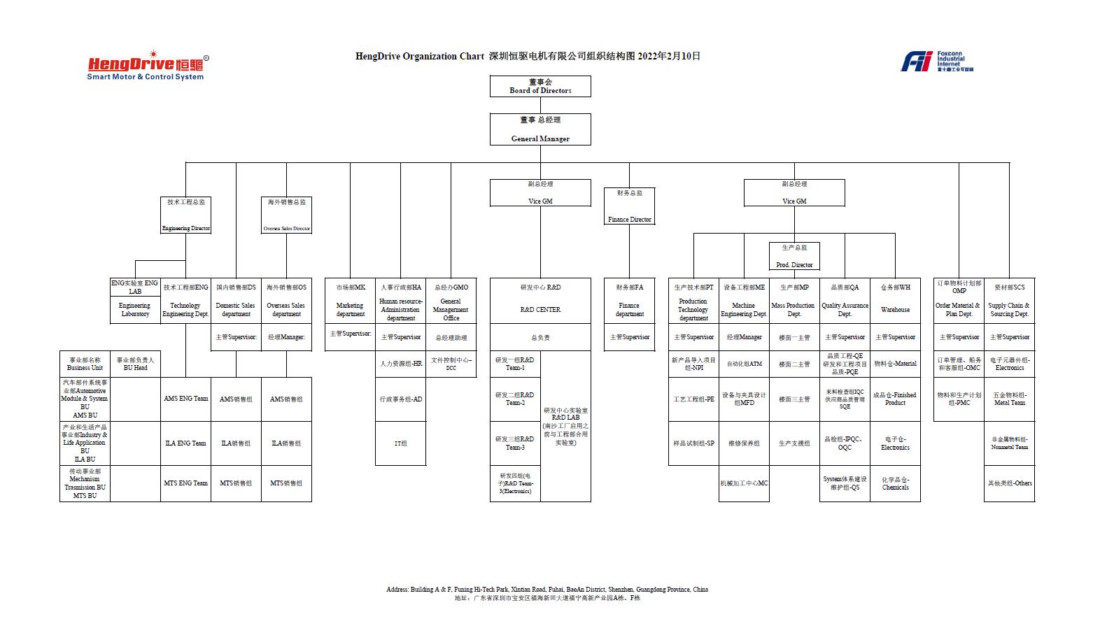 深圳恒驱电机有限公司组织架构