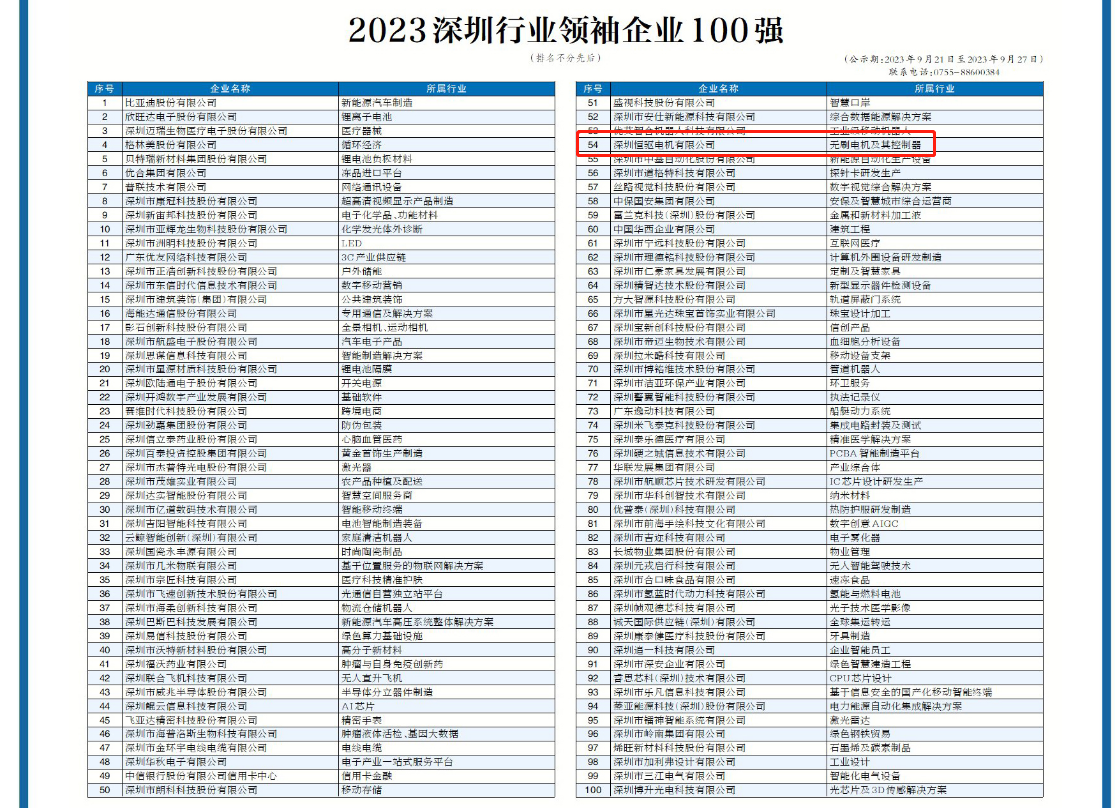 深圳恒驱电机进入2023深圳行业领袖企业100强.png