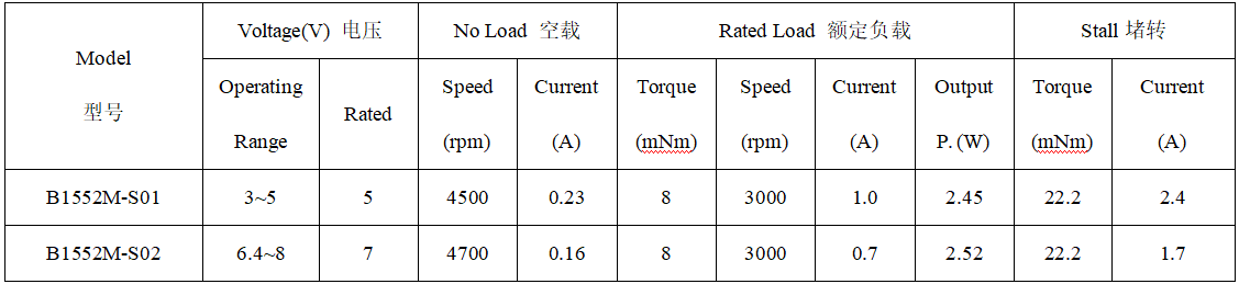 B1552M直流无刷电机产品参数