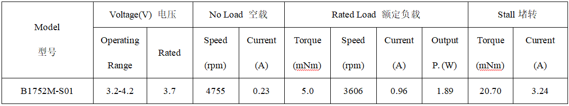 B1752M直流无刷电机产品参数