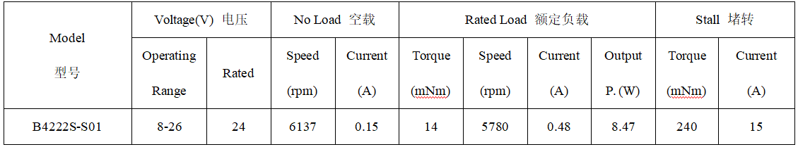 B4222S直流无刷电机产品参数