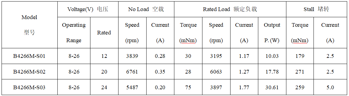 B4266M直流无刷电机产品参数