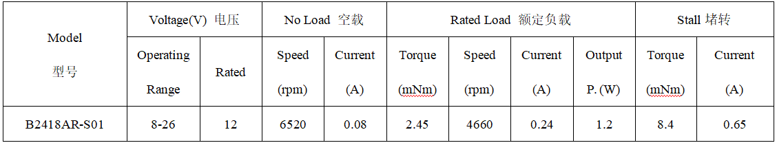 B2418AR直流无刷电机产品参数
