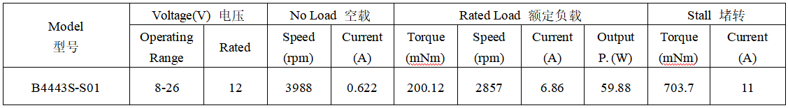 B4443S直流无刷电机产品参数