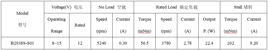 B2938S直流无刷电机产品参数