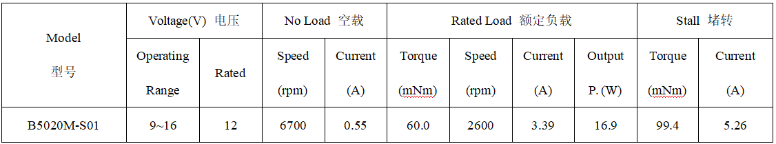 B5020M直流无刷电机产品参数