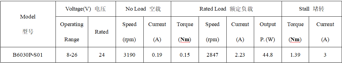 B6030P直流无刷电机产品参数