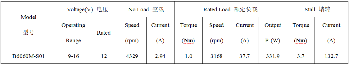 B6060M直流无刷电机产品参数