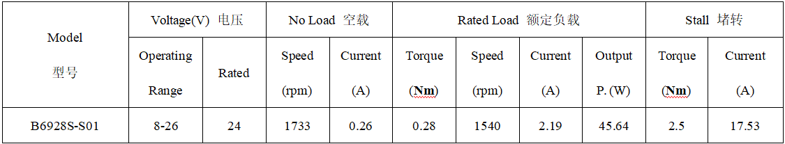B6928S直流无刷电机产品参数