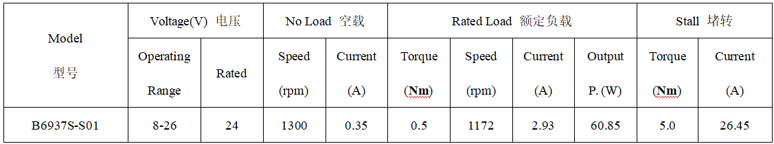 B6937S直流无刷电机产品参数
