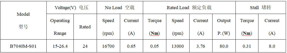 B7040M直流无刷电机产品参数
