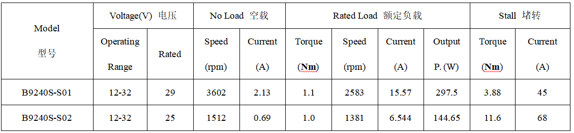 B9240S直流无刷电机产品参数