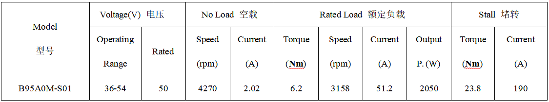 B95A0M直流无刷电机产品参数