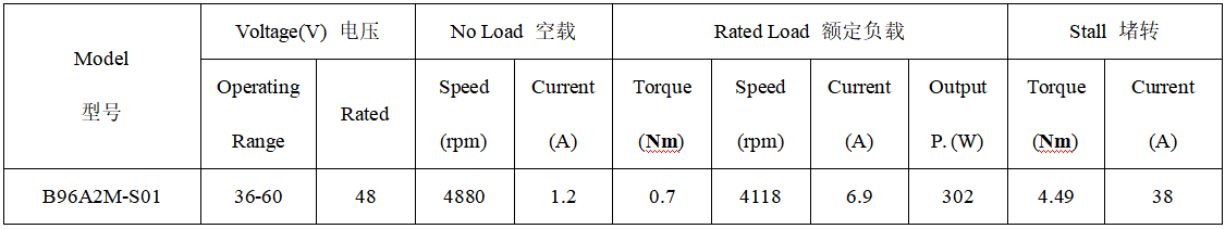 B96A2M直流无刷电机产品参数