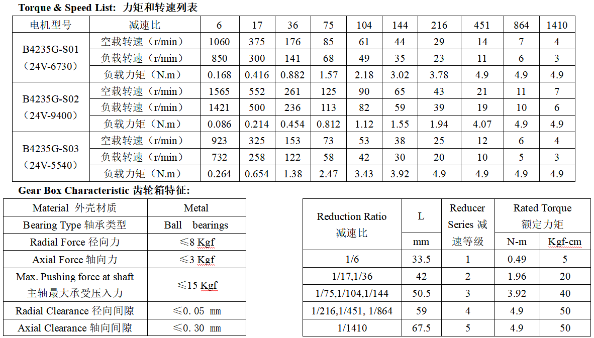 B4235G无刷直流减速电机产品参数