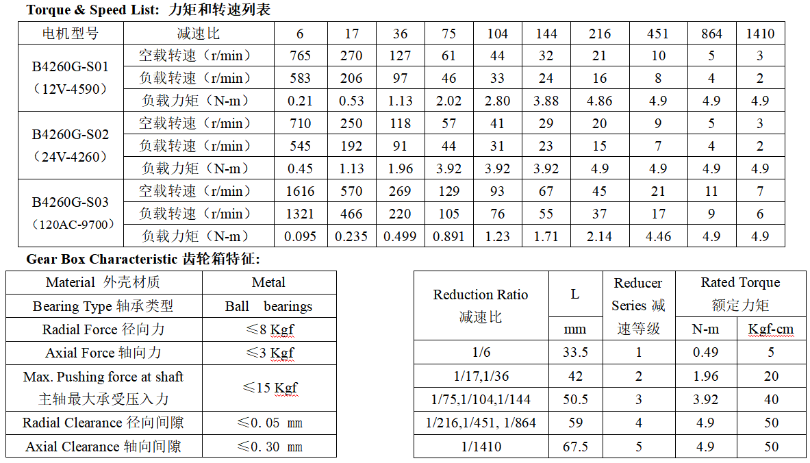 B4260G无刷直流减速电机产品参数