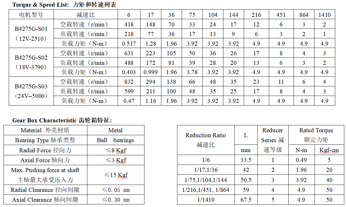 B4275G无刷直流减速电机产品参数