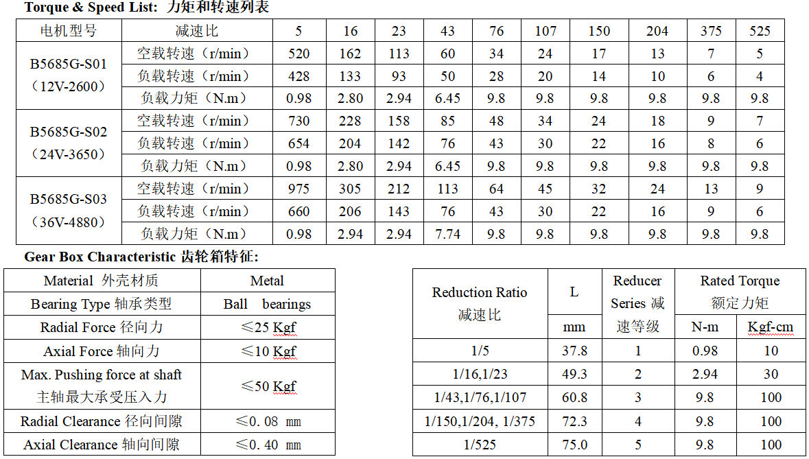 B5685G无刷直流减速电机产品参数